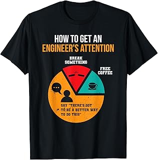 Sponsored Ad   How To Get Engineers Attention Pie 