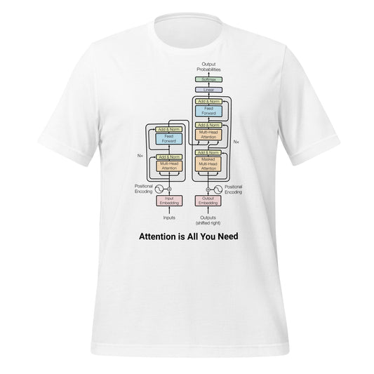 Image of the The Transformer Model Architecture T 